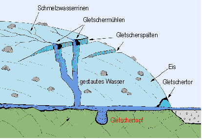 Gletschertopf bei Scheffau - Gletschermühle
